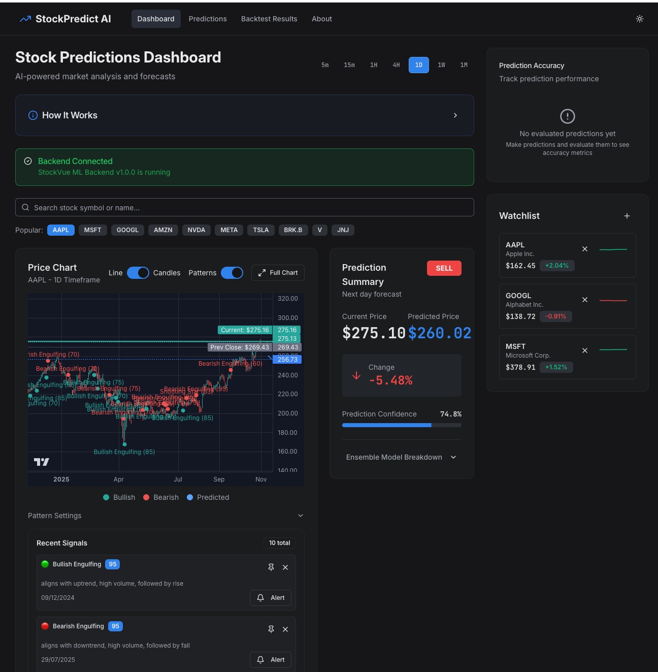StockVue - AI Stock Prediction Platform